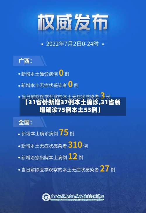 【31省份新增37例本土确诊,31省新增确诊75例本土53例】