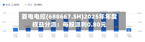 菱电电控(688667.SH)2025年年度权益分派：每股派利0.80元