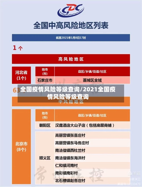 全国疫情风险等级查询/2021全国疫情风险等级查询-第2张图片
