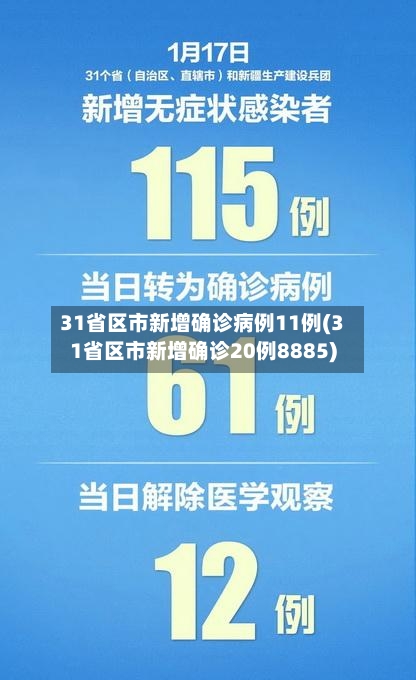31省区市新增确诊病例11例(31省区市新增确诊20例8885)