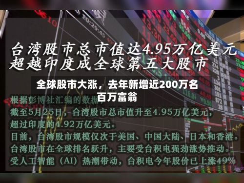 全球股市大涨，去年新增近200万名百万富翁-第3张图片