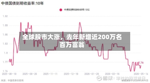 全球股市大涨，去年新增近200万名百万富翁-第2张图片