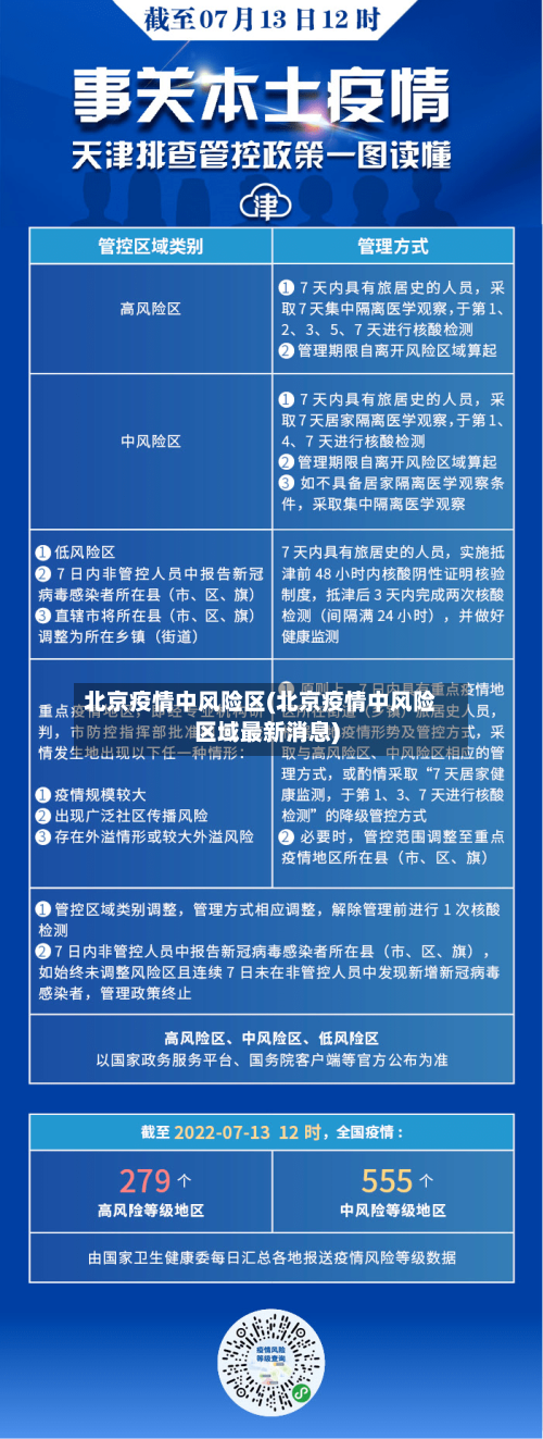 北京疫情中风险区(北京疫情中风险区域最新消息)