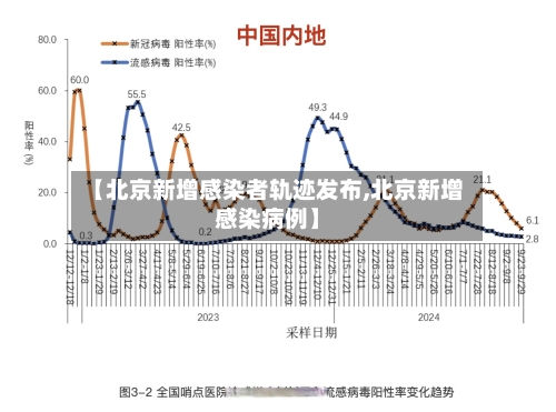 【北京新增感染者轨迹发布,北京新增感染病例】