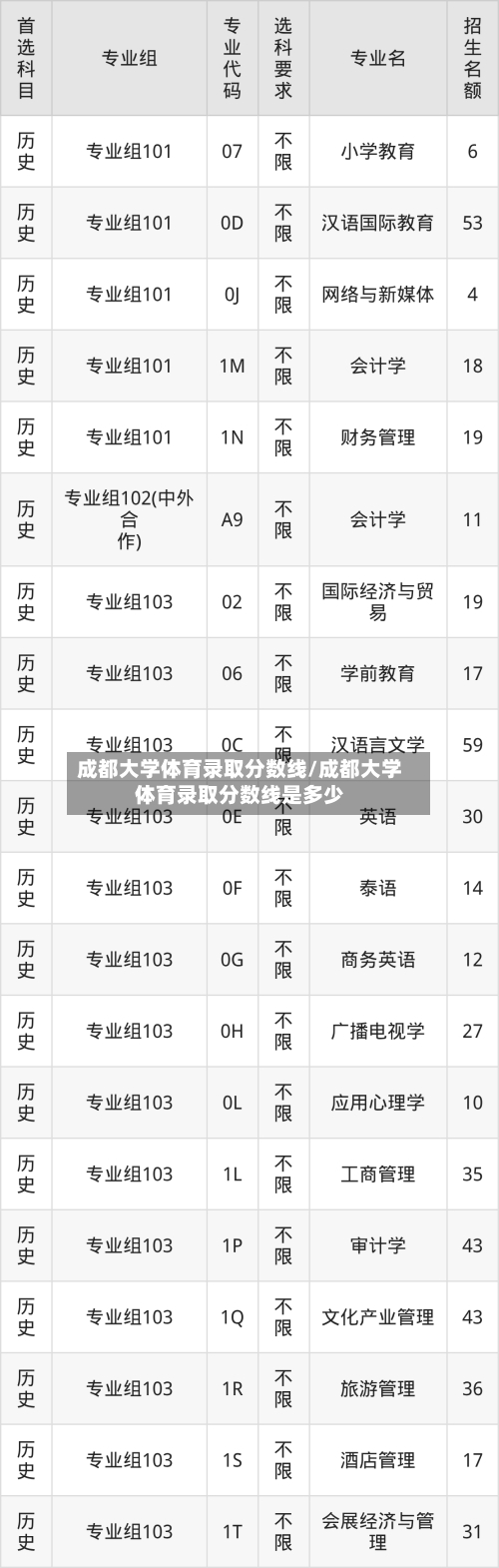 成都大学体育录取分数线/成都大学体育录取分数线是多少