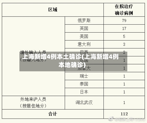 上海新增4例本土确诊(上海新增4例本地确诊)