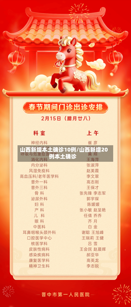 山西新增本土确诊10例/山西新增20例本土确诊-第2张图片