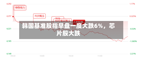 韩国基准股指早盘一度大跌6%	，芯片股大跌-第3张图片