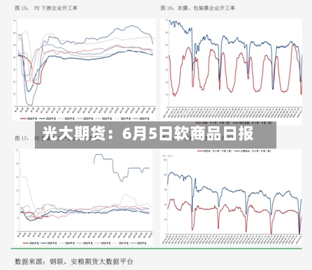 光大期货：6月5日软商品日报-第2张图片