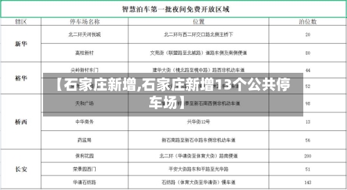 【石家庄新增,石家庄新增13个公共停车场】