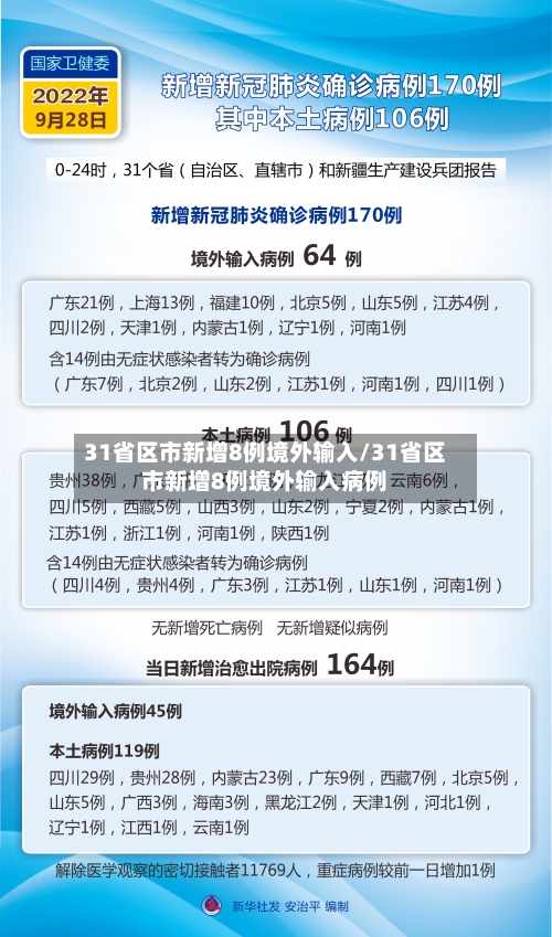 31省区市新增8例境外输入/31省区市新增8例境外输入病例-第3张图片