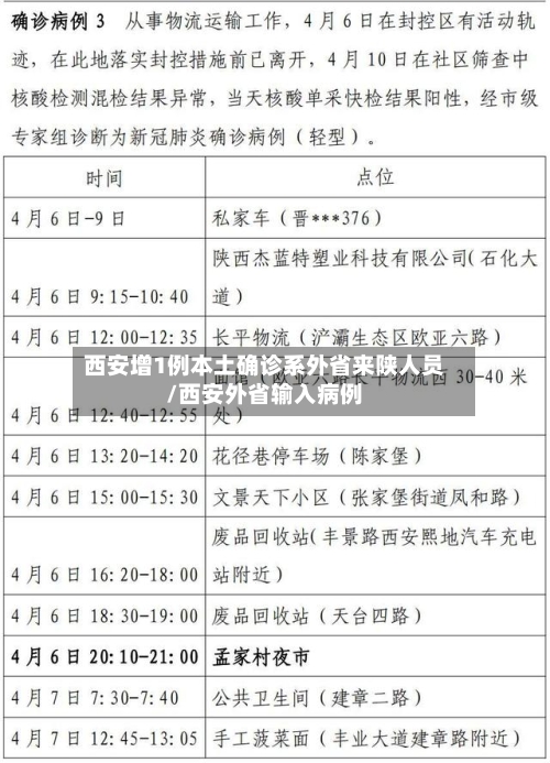西安增1例本土确诊系外省来陕人员/西安外省输入病例