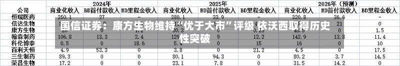 国信证券：康方生物维持“优于大市”评级 依沃西取得历史性突破-第2张图片