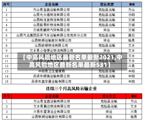 【中高风险地区最新名单最新2021,中高风险地区最新名单最新531】