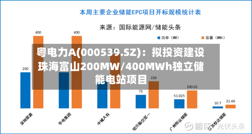 粤电力A(000539.SZ)：拟投资建设珠海富山200MW/400MWh独立储能电站项目