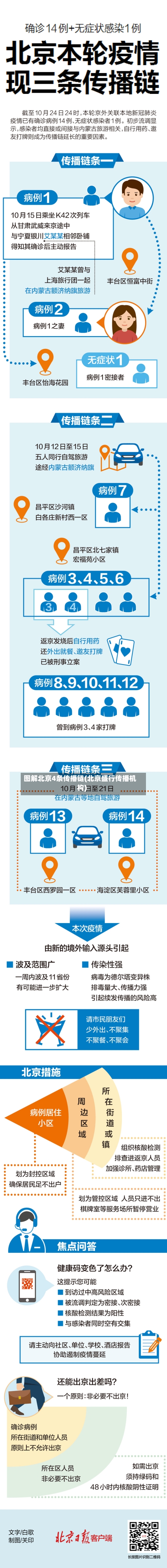图解北京4条传播链(北京盛行传播机构)-第3张图片