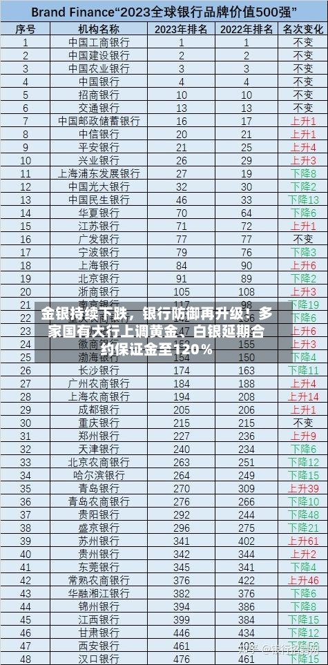 金银持续下跌，银行防御再升级！多家国有大行上调黄金、白银延期合约保证金至120％