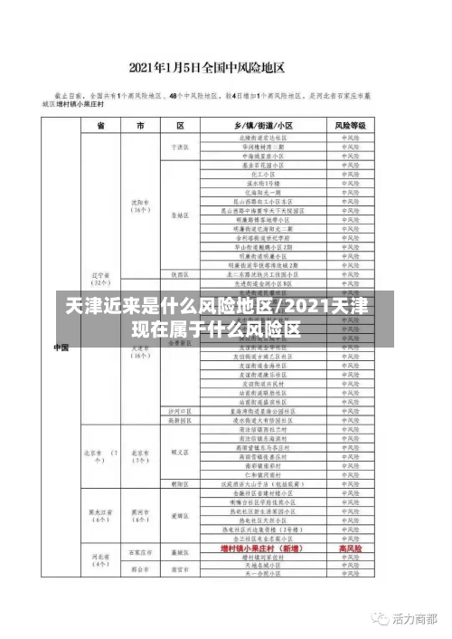 天津近来是什么风险地区/2021天津现在属于什么风险区