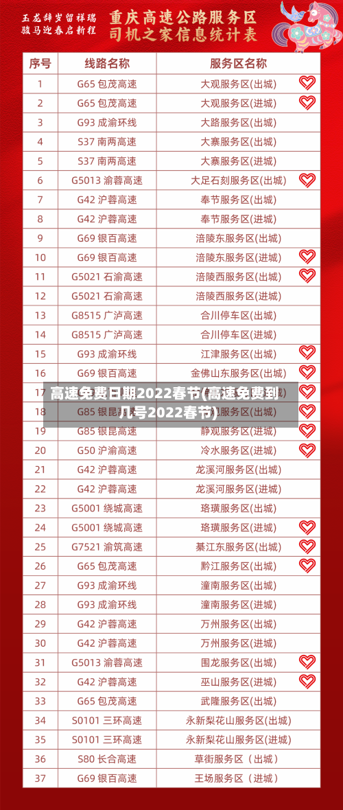 高速免费日期2022春节(高速免费到几号2022春节)-第2张图片