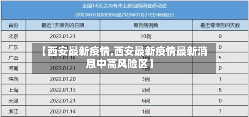 【西安最新疫情,西安最新疫情最新消息中高风险区】-第2张图片
