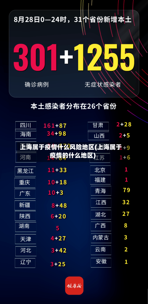 上海属于疫情什么风险地区(上海属于疫情的什么地区)