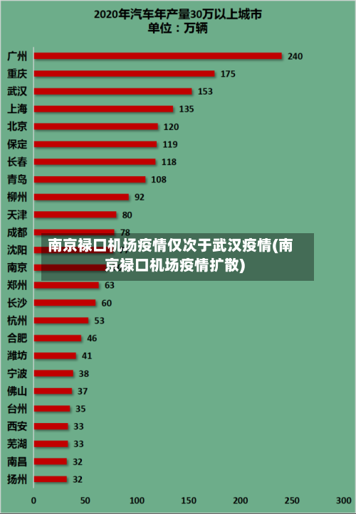 南京禄口机场疫情仅次于武汉疫情(南京禄口机场疫情扩散)-第2张图片