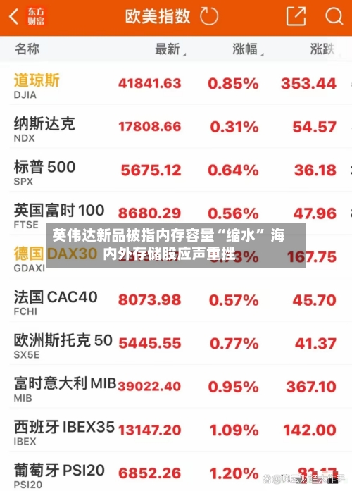 英伟达新品被指内存容量“缩水	” 海内外存储股应声重挫-第2张图片