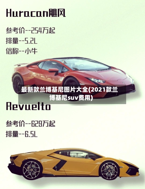 最新款兰博基尼图片大全(2021款兰博基尼suv费用)-第2张图片