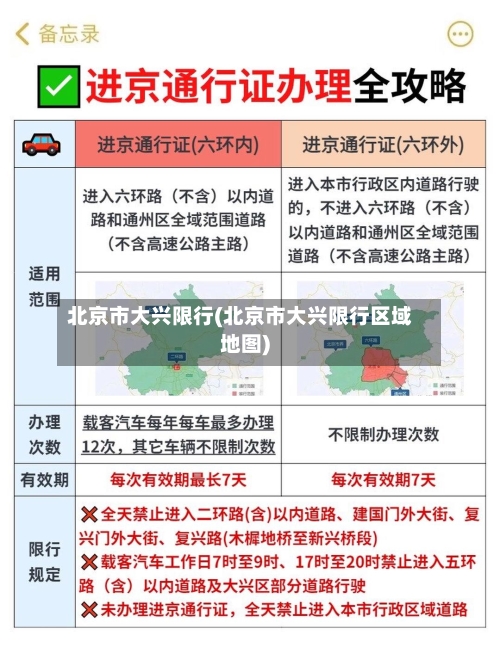 北京市大兴限行(北京市大兴限行区域地图)