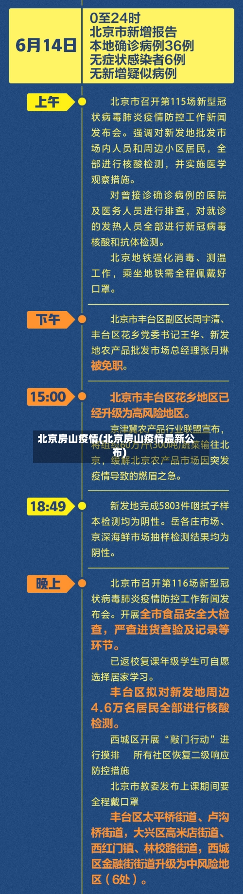北京房山疫情(北京房山疫情最新公布)-第2张图片