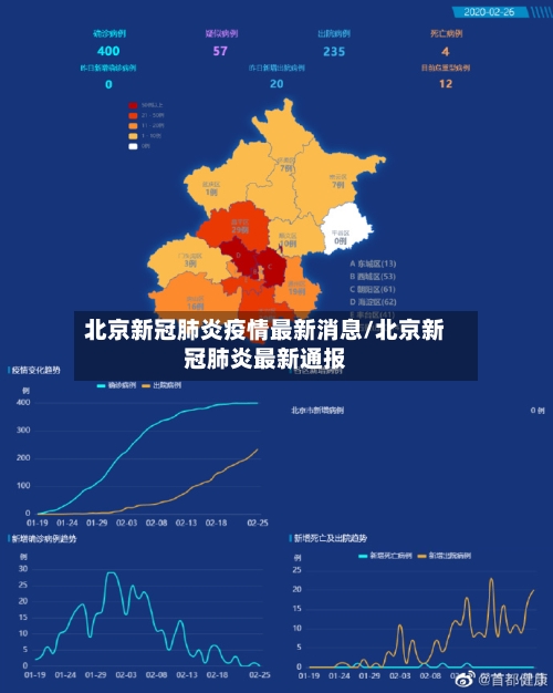 北京新冠肺炎疫情最新消息/北京新冠肺炎最新通报