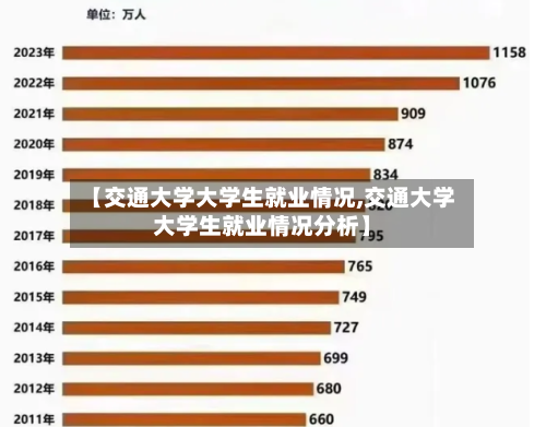 【交通大学大学生就业情况,交通大学大学生就业情况分析】