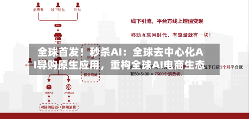 全球首发！秒杀AI：全球去中心化AI导购原生应用，重构全球AI电商生态-第2张图片