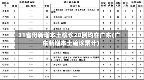 31省份新增本土确诊20例均在广东(广东新增本土确诊累计)