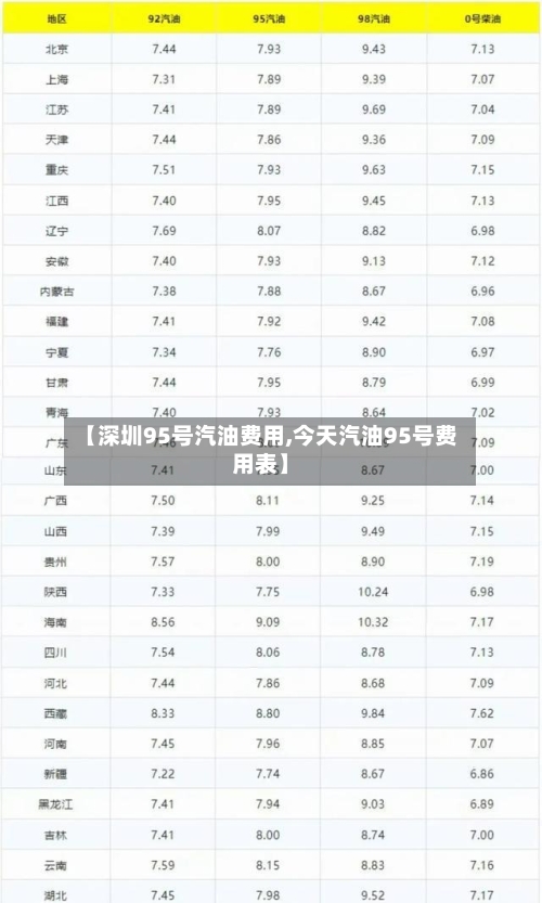 【深圳95号汽油费用,今天汽油95号费用表】-第2张图片