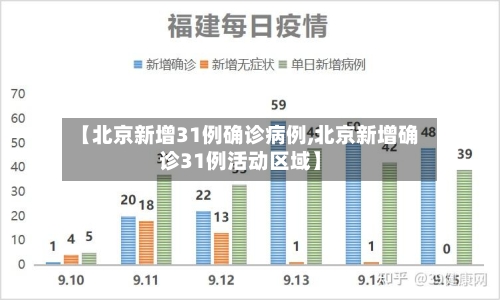 【北京新增31例确诊病例,北京新增确诊31例活动区域】