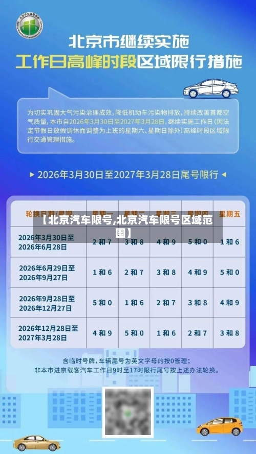 【北京汽车限号,北京汽车限号区域范围】-第3张图片