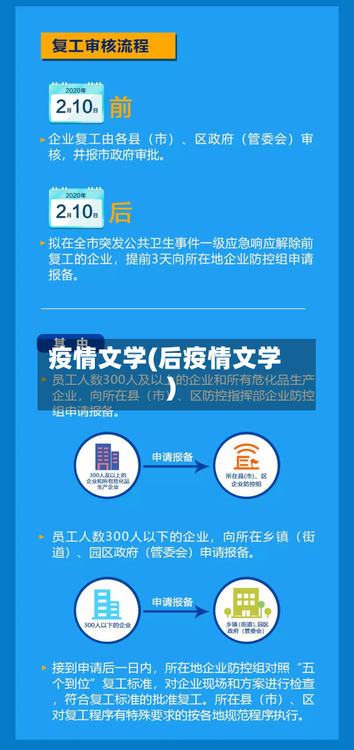 疫情文学(后疫情文学)-第2张图片