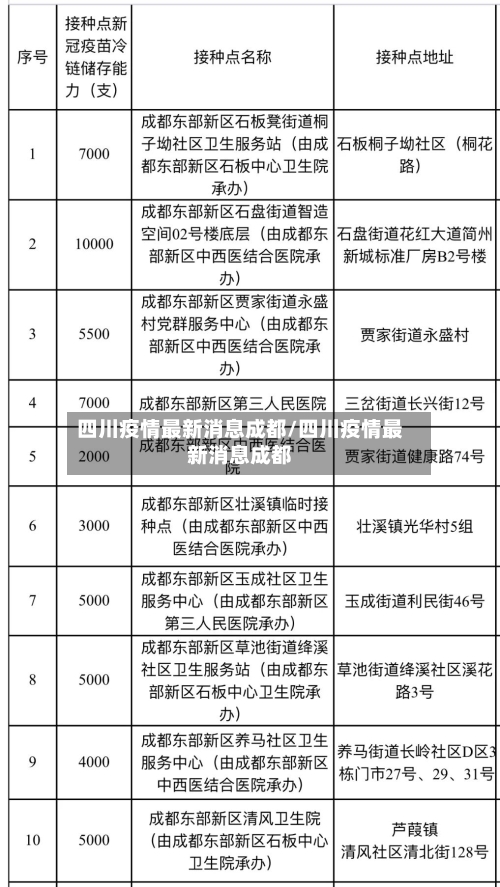 四川疫情最新消息成都/四川疫情最新消息成都