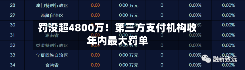 罚没超4800万！第三方支付机构收年内最大罚单-第3张图片